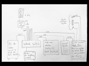 A hand drawn system diagram
